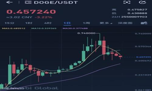 

如何将OP币添加到钱包：完整指南