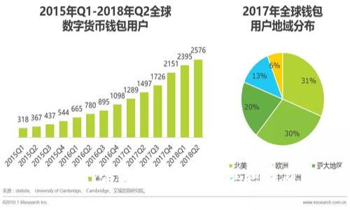 bianti狗狗币电脑钱包：如何安全地管理和存储你的狗狗币资产