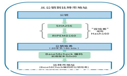 如何重新申请Token钱包地址：全面指南