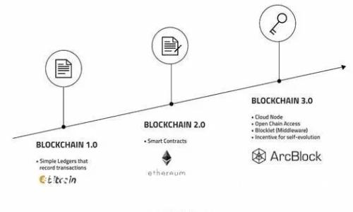 完美钱包如何购买USDT：详细指南与注意事项