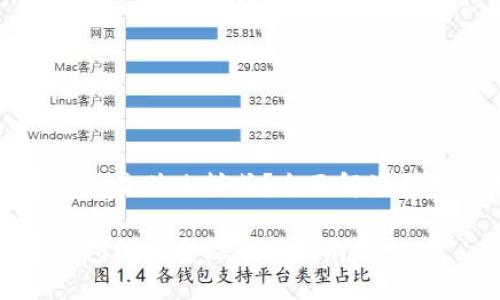 比特币钱包是什么样式？全面解读与用户需求

比特币钱包的类型及选择指南