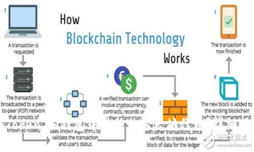 如何在Token.im钱包中转移非以太坊代币？详细操作指南