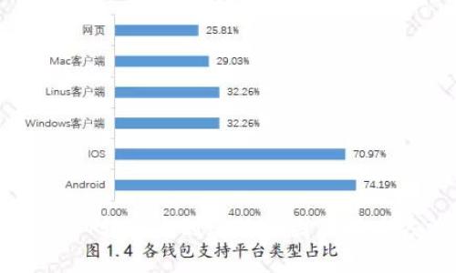 : USDT转账未到账的原因及解决方法