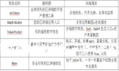 屎币如何轻松提现到钱包：一步一步的完整指南