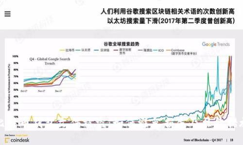 比特币钱包文件被盗：如何避免损失及补救措施