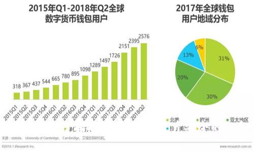 轻钱包私钥备份指南：保障数字资产安全的必备知识