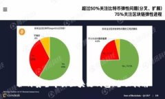 如何安全导出区块链钱包：全面指南