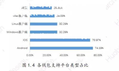   比特币钱包APP推荐及使用详细指南 / 

 guanjianci 比特币钱包, 加密货币, 钱包安全 /guanjianci 

在当前数字货币流行的时代，比特币作为最早也是最著名的加密货币，受到越来越多用户的关注。而比特币钱包则是持有比特币、进行交易和管理其资产的必要工具。在众多的比特币钱包APP中，如何选择一款安全、便捷、功能齐全的APP，成为许多投资者和用户的重要课题。本文将从多个角度进行详细阐述，帮助用户了解比特币钱包APP及其使用方法。

一、比特币钱包APP的基本概念
比特币钱包，也被称为数字钱包，是一个可以存储、发送和接收比特币的工具。与传统钱包不同，比特币钱包并不直接存储比特币，而是存储用于访问比特币网络的私钥。私钥是用户控制其比特币资产的关键，因此在选择钱包时，用户需要特别关注其安全性。
根据存储的方式，比特币钱包可以分为热钱包和冷钱包。热钱包通常是指在线钱包，连接到互联网，便于随时交易；而冷钱包则是离线存储设备，安全性更高，适合长期存储比特币。

二、比特币钱包APP的种类
比特币钱包APP根据不同的使用场景和需求，有多种类型。以下是几种常见的比特币钱包APP类型：
ul
  listrong移动钱包/strong: 方便随时在手机上进行交易的APP，适合频繁需要交易的用户。/li
  listrong桌面钱包/strong: 在个人电脑上使用的本地钱包，适合对安全性要求较高的用户。/li
  listrong网页钱包/strong: 通过浏览器访问的在线钱包，使用方便但安全性较低。/li
  listrong硬件钱包/strong: 专用设备，存储私钥，尤其适合大额比特币持有者。/li
  listrong纸钱包/strong: 将私钥和公钥以纸质形式记录，适合长时间存储。/li
/ul

三、选择比特币钱包APP时需考虑的要素
在选择比特币钱包APP时，用户应考虑以下几个要素：
ul
  listrong安全性/strong: 应优先选择具有多重身份验证、加密技术等安全措施的钱包。/li
  listrong用户友好性/strong: APP的界面设计是否简便易用，是否适合新手用户。/li
  listrong费用/strong: 了解钱包的交易费用及是否有隐藏费用。/li
  listrong备份与恢复/strong: 是否提供便捷的备份和恢复功能，以防数据丢失。/li
  listrong社区支持/strong: 钱包是否有活跃的用户社区，可以在遇到问题时得到快速帮助。/li
/ul

四、比特币钱包APP的使用方法
使用比特币钱包APP一般遵循以下步骤：
ol
  listrong下载并安装APP/strong: 从官方渠道下载并安装比特币钱包APP。/li
  listrong创建账户/strong: 使用邮箱或手机号码注册账户，并设置安全密码。/li
  listrong备份钱包/strong: 生成助记词或私钥，并妥善保存。/li
  listrong充值比特币/strong: 通过交易所或其他渠道充值比特币到wallet中。/li
  listrong进行交易/strong: 输入收款地址和金额，确认交易，完成比特币转账。/li
/ol

五、比特币钱包APP常见问题解答

1. 比特币钱包APP如何选择？
选择比特币钱包APP时，用户首先要明确自己的需求，比如是短期频繁交易，还是长期持有。接着，可参考安全性、用户体验等因素。建议选择市场上知名度高、用户评价好的钱包，例如Blockchain、Coinbase等，确保钱包具备良好的信誉和用户支持。
此外，安全性应是选择的重中之重。用户应查阅钱包的安全机制，如冷储存、两步验证等。价格和费用也需关注，不同钱包之间服务性价比差别较大，有些甚至隐藏费用。

2. 比特币钱包APP的安全性如何保障？
比特币钱包APP的安全性体现在多个方面。首先，应选择有良好声誉的钱包，确保其过去没有重大安全事件。其次，使用带有双重身份验证的APP，防止黑客容易利用密码进行盗取。在客户端，加密存储私钥是至关重要的，确保即使设备被盗，私钥也不会落入他人之手。
另外，定期更新APP，使用最新版的软件可降低被攻击的风险。同时，保持手机系统和安全软件的更新及防护，能够在访问钱包时提供额外的保护。

3. 如何备份比特币钱包APP？
备份比特币钱包APP是防止数据丢失的重要措施。各种钱包的备份方式有所不同，通常都会在创建钱包时生成助记词或私钥。用户应将这些信息妥善保存，建议不存放在网络上的形式，可以考虑写下并放在安全的地方。
此外，很多钱包允许用户定期备份整个数据库文件，使用多种备份方式能使得资金安全更有保障。如果设备丢失或遭遇故障，用户可以根据备份恢复钱包，找回其中的比特币资产。

4. 比特币钱包APP的交易费用是如何计算的？
比特币钱包APP的交易费用通常包括矿工费和平台手续费。矿工费是向网络中的矿工支付的，用于激励他们处理和验证交易。不同状态的网络会导致矿工费不同，越繁忙的时间段费用越高。
平台手续费则是使用特定钱包服务时可能收取的额外费用，用户需在转账前查看相关条款及说明，确保明白所有收费项目。选择低手续费且可靠的钱包，可以最大程度降低交易成本。

5. 如何处理比特币钱包APP中的丢失？
如果不幸丢失比特币钱包APP的访问权限，首先应尝试找回。例如，有的APP允许通过绑定的邮箱或手机号码找回账户。若上述方式无效，则可尝试根据之前备份的助记词或私钥进行恢复。
如果助记词也遗失，用户将无法再找回钱包中的比特币。可以借鉴前人经历，定期备份和更新个人信息，并使用高安全度存储方式，以防丢失比特币的安全隐患。

总结来说，比特币钱包APP的选择和使用都需要高度关注安全性及用户体验。希望本文提供的信息能帮助用户更好地进行比特币管理，确保资产安全。