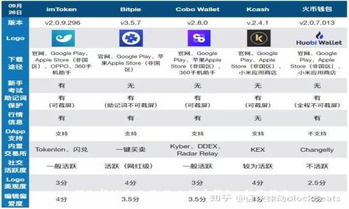 如何选择适合自己的比特币钱包：全面指南