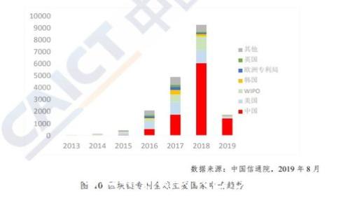 如何创建一个安全的比特币离线钱包：完整源代码与逐步指南
