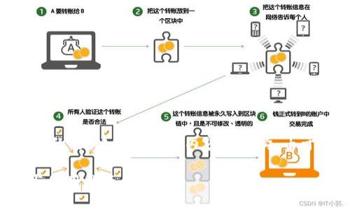 以下是一个关于“比特股钱包3.0”的、关键词和详细内容的架构。由于字数限制，内容将被压缩示例化。

了解比特股钱包3.0：功能、优势与使用指南