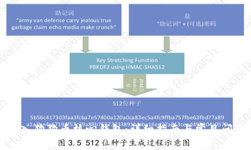 如何导入狗狗币核心钱包：详细指南与常见问题解答