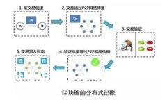 比特币和莱特币钱包的全面指南：如何安全存储