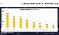 如何查询狗狗币钱包地址的余额和交易记录