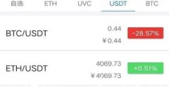 如何通过火币钱包收取USDT：全面指南与常见问题