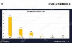 如何高效安全地将以太坊转入钱包？