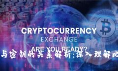 比特币钱包地址与密钥的关系解析：深入理解比