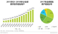 TP钱包如何轻松转换USDT：详细步骤与注意事项