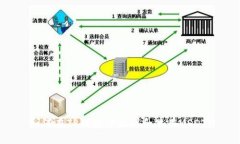 如何在TP钱包中识别和使用USDT?