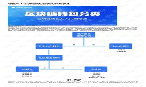 比特币钱包木马：如何识别、保护和应对比特币钱包被恶意软件攻击