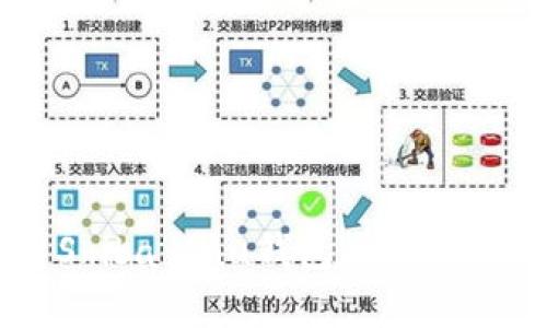 V神如何动用Shiba Inu钱包：详细解析与实战指南