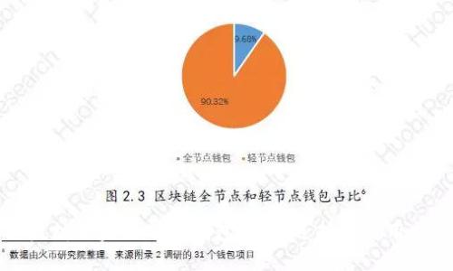 以太坊联盟链硬件钱包：如何选择与使用指南