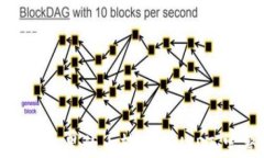 如何将钱包里的币转换为USDT：完整指南