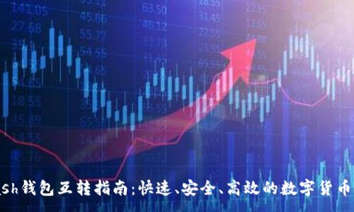 :
Zcash钱包互转指南：快速、安全、高效的数字货币交易