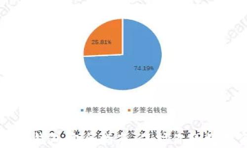 
比特币钱包安全指南：保护你的数字资产
