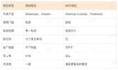未来币钱包手机版：安全便捷的数字货币管理工
