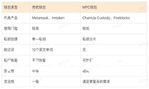 未来币钱包手机版：安全便捷的数字货币管理工具