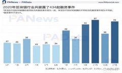 : 虚拟币转错钱包怎么办？完整指南与解决方案
