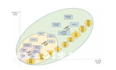 im钱包忘记密码怎么办？完整解决方案与保障策略