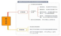 如何参与以太坊钱包测试：全面指南与技巧