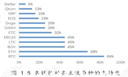 
如何高效备份以太坊钱包：使用Geth的终极指南