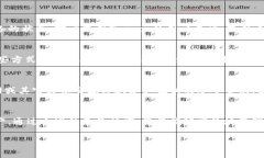   Trezor以太坊钱包备份技巧：确保您的数字资产安