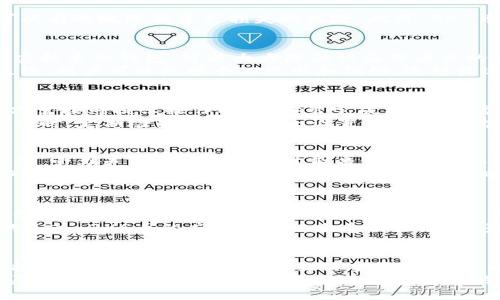 公信宝GXS币钱包：如何安全存储与管理数字资产

公信宝, GXS币, 数字货币钱包/guanjianci

引言
在数字货币日益普及的今天，安全存储和管理数字资产显得尤为重要。公信宝GXS币作为一种新兴的数字货币，不仅在技术上具有前瞻性，而且在实际应用场景中也展现出了广阔的潜力。为了更好地使用GXS币，选择一个安全、易用的钱包是每个投资者的首要任务。

什么是GXS币？
GXS币是公信宝生态系统中的原生数字资产，它的主要目的在于为用户提供一个安全、高效的数字资产存储和交易环境。公信宝致力于通过区块链技术，解决个人数据隐私、安全和信任问题。GXS币作为这一生态中的重要组成部分，承载了用户在平台上进行各类交易的价值。

为什么需要GXS币钱包？
钱包的的核心功能是存储和管理数字资产。在数字货币市场频繁交易和波动性的情况下，安全性变得格外重要。选择一个合适的钱包可以有效地降低资产损失的风险。此外，GXS币钱包能够方便用户进行交易、查看余额和管理资产，不论是在日常使用还是投资时都极为必要。

如何选择GXS币钱包？
市场上存在多种不同类型的钱包，用户在选择时需要考虑多个因素。首先，安全性是最首要的考虑因素。选择具有良好声誉、采用先进加密技术的钱包，可以大大降低被盗或丢失的风险。其次，用户体验同样重要，钱包的界面应直观易用，方便用户进行日常管理和交易。
此外，支持的功能也是选择钱包时的重要考虑。是否支持多种数字货币？是否具有私钥控制权？这些都是用户在选择时应考虑的因素。最终，用户可以根据个人需求和偏好，选择最适合自己的GXS币钱包。

GXS币钱包的使用方法
一旦选择了适合的GXS币钱包，用户便可以开始进行数字资产的管理了。首先，用户需要下载并安装钱包软件。安装过程一般较为简单，只需按照提示操作即可。安装完成后，用户需要创建一个钱包账户，通常会要求设置一个强密码以增强安全性。
为了保护资产，很多钱包还支持备份功能。用户务必要根据指引，妥善保存助记词或私钥，确保在丢失设备或忘记密码时可以找回钱包。同时，定期检查钱包的安全设置，确保其防护措施始终处于最佳状态。

安全存储GXS币的技巧
无论选择哪种钱包，遵循一些基本的安全实践是十分必要的。首先，切勿将私钥或助记词透露给他人，任何时候都不应公开这些信息。其次，定期更新钱包软件以获取最新的安全补丁。与此同时，考虑使用硬件钱包进行大额资产的存储，硬件钱包相对安全性更高。
另外，开启双重认证功能也是保护账户安全的有效措施之一。通过这种方式，即使账号密码被盗，攻击者也难以轻易进入账户。此外，用户还应时刻保持警惕，针对钓鱼攻击和其他网络诈骗需具备基本的识别能力。

GXS币的交易及应用场景
在选择好GXS币钱包后，用户可以开始进行交易。GXS币不仅可以用于公信宝生态系统内的支付和交易，还可以在支持该币种的其他平台上进行交易。用户可以通过交易所直接进行法币兑换，也可以将其用作投票、参与治理等。
公信宝的生态应用正在不断拓展，从文件存储到数据交易，从身份验证到信用机制设计，GXS币发挥着重要作用。随着更多商家和用户的加入，GXS币的应用场景只会愈加广泛，前景一片光明。

总结
随着区块链和数字货币市场的迅速发展，公信宝GXS币及其钱包的选择、使用都变得愈发重要。可见，选择一款安全可靠的钱包，对于保护和管理自己的数字资产至关重要。通过了解GXS币和相关钱包的特点及其使用技巧，用户能更好地融入这个崭新的数字金融生态，充分发挥GXS币的价值，实现更好的投资回报。
未来，在公信宝生态的发展中，GXS币将持续发挥重要的价值，用户的积极参与和良好的管理将为这个平台带来更多的机会。确保安全、灵活地使用GXS币钱包将是每位投资者的共同目标。