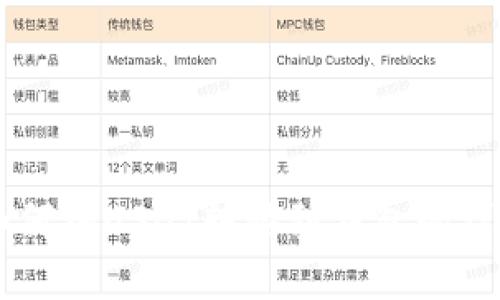 币印如何将USDT转移到钱包的详细指南
