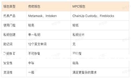 USDT钱包使用指南：安全存储与管理USDT的最佳实践