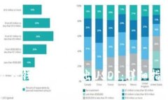 如何通过小狐狸钱包轻松转出USDT：详细指南与实