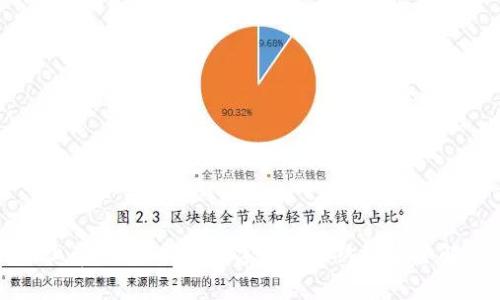 比特币上帝钱包：探索数字货币的终极安全解决方案