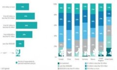 2023年比特币持有现状分析：持有一个比特币的钱