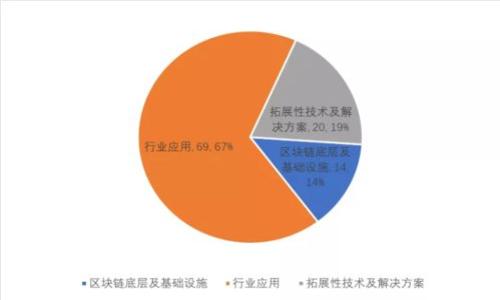 Token.im钱包转账可以取消吗？详解转账流程及注意事项