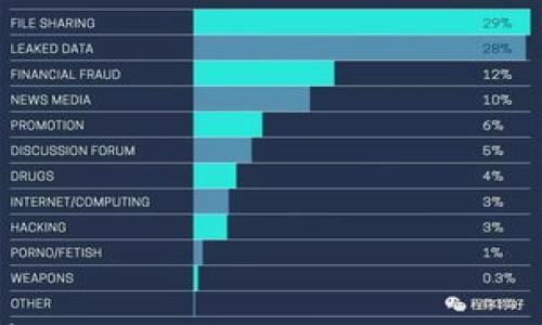 

如何安全存储比特币钱包私钥 | 私钥管理指南
