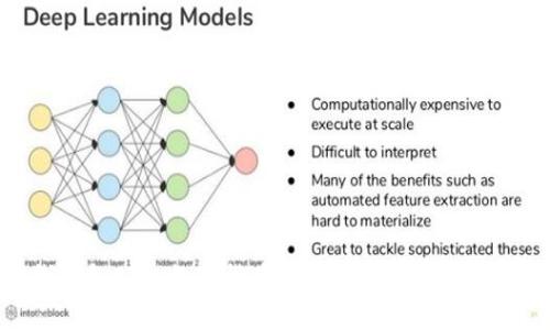 在线钱包ETC：数字货币交易与管理的最佳选择