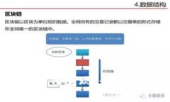 USDT提到钱包如何变现：全面解析及实用指南